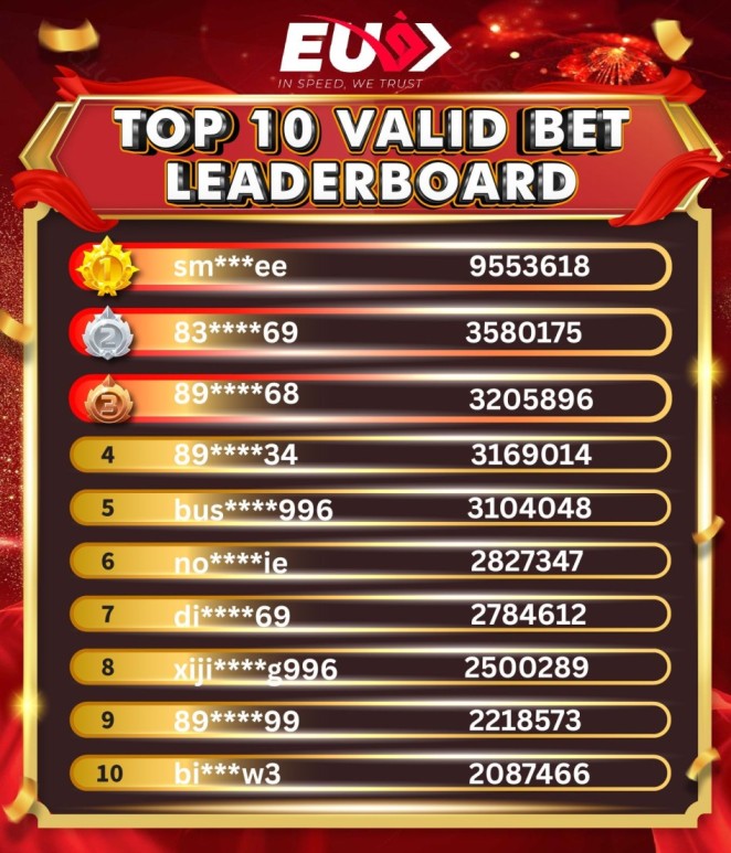 TOP 10 LEADERBOARD
