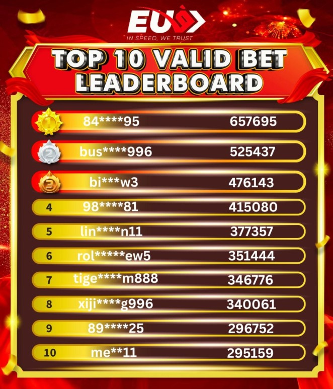 Leaderboard