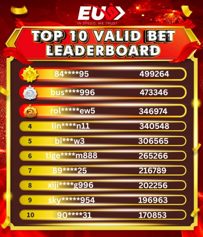 Leaderboard