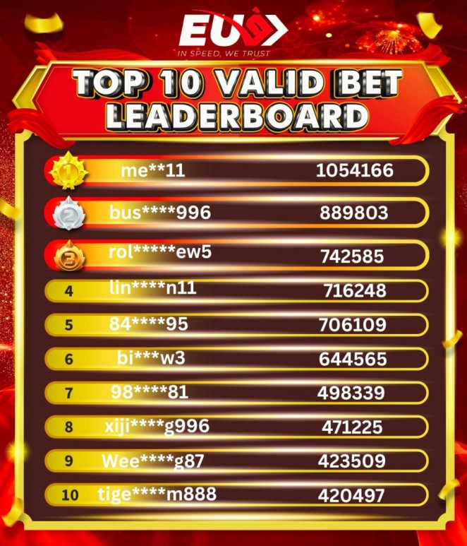 Valid Bet leaderboard