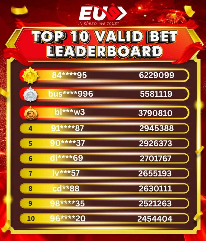 Valid Bet leaderboard